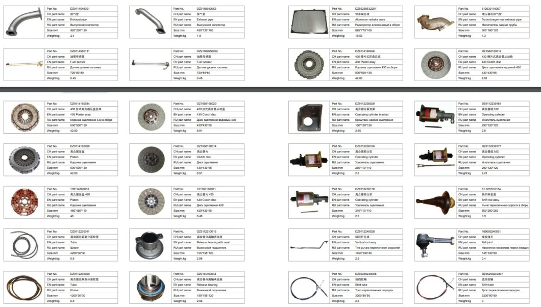 Headlight for Sinotruk HOWO FAW Shacman Foton Dongfeng Beiben Hongyan JAC Weichai Yuchai Shantui Liugong China Truck Spare Parts