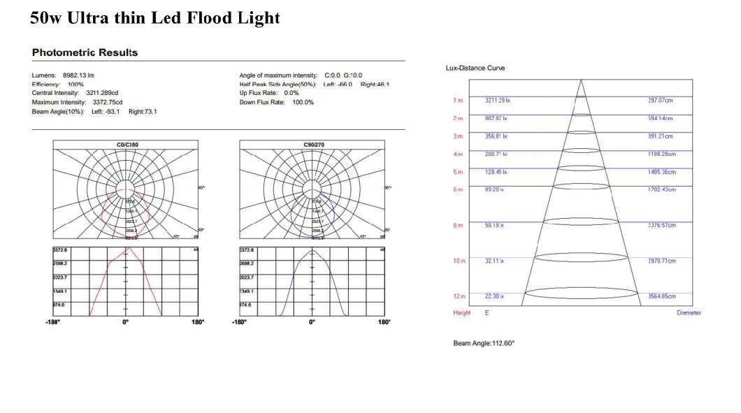 LED Flood Light 50W for Tennis Stadium Bus Station